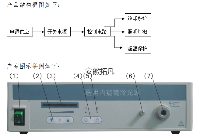 內窺鏡維修